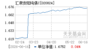 020824基金近期净值走势图