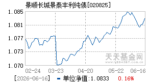 020825基金近期净值走势图
