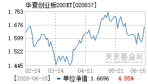 020837基金近期净值走势图