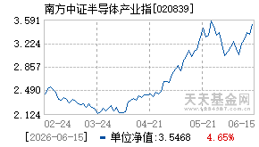 020839基金近期净值走势图
