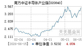 020840基金近期净值走势图