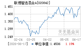 020842基金近期净值走势图
