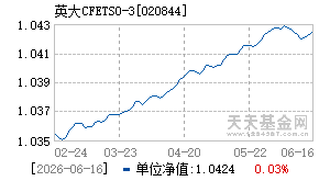 020844基金近期净值走势图