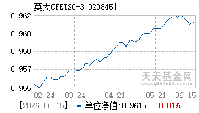 020845基金近期净值走势图