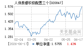 020847基金近期净值走势图