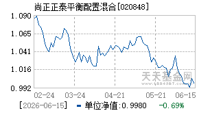 020848基金近期净值走势图