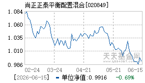 020849基金近期净值走势图