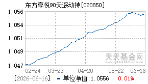 020850基金近期净值走势图