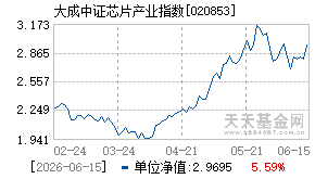 020853基金近期净值走势图