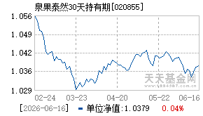 020855基金近期净值走势图