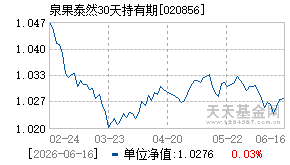 020856基金近期净值走势图