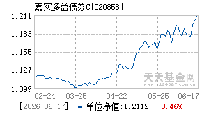 020858基金近期净值走势图