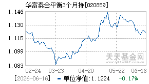 020859基金近期净值走势图