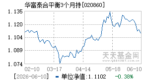 020860基金近期净值走势图