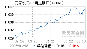 020861基金近期净值走势图