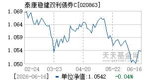 020863基金近期净值走势图