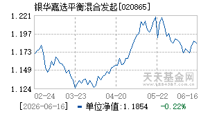 020865基金近期净值走势图