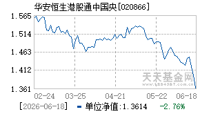 020866基金近期净值走势图