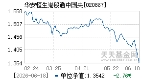 020867基金近期净值走势图