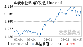 020870基金近期净值走势图