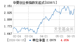 020871基金近期净值走势图