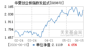 020872基金近期净值走势图