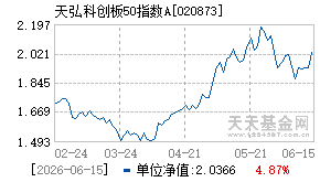 020873基金近期净值走势图