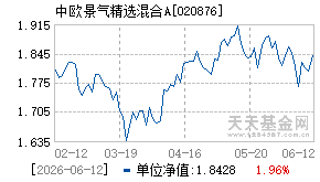 020876基金近期净值走势图