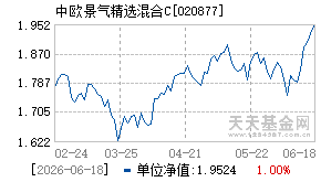 020877基金近期净值走势图