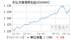 020880基金近期净值走势图