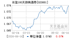 020881基金近期净值走势图
