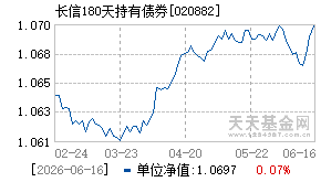 020882基金近期净值走势图