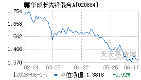 020884基金近期净值走势图