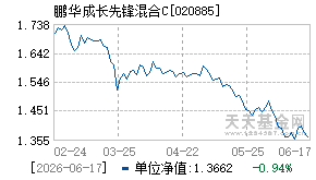 020885基金近期净值走势图