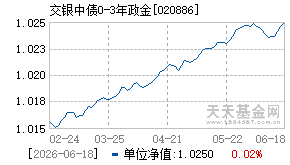 020886基金近期净值走势图