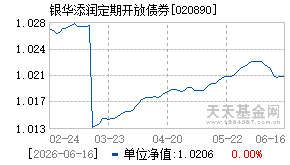 020890基金近期净值走势图