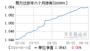 020891基金近期净值走势图
