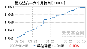 020892基金近期净值走势图