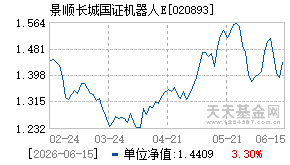 020893基金近期净值走势图
