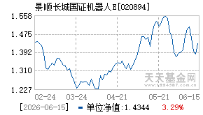 020894基金近期净值走势图