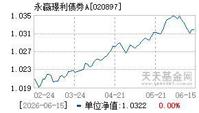 020897基金近期净值走势图