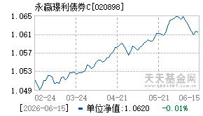 020898基金近期净值走势图