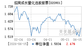 020901基金近期净值走势图