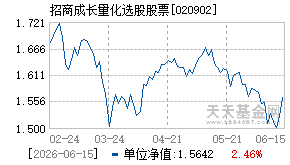 020902基金近期净值走势图