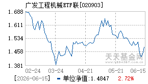 020903基金近期净值走势图