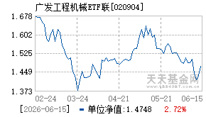 020904基金近期净值走势图