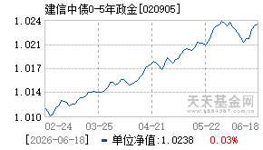 020905基金近期净值走势图