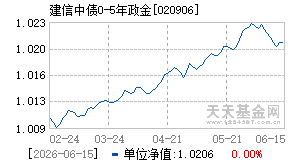 020906基金近期净值走势图