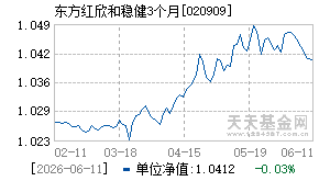 020909基金近期净值走势图
