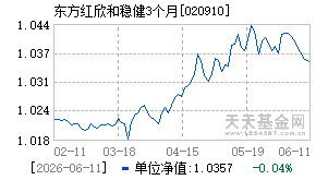 020910基金近期净值走势图